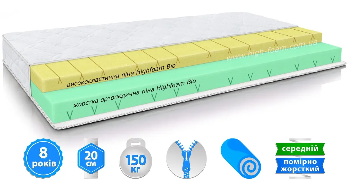Матрац Highfoam Noble Argentum Star