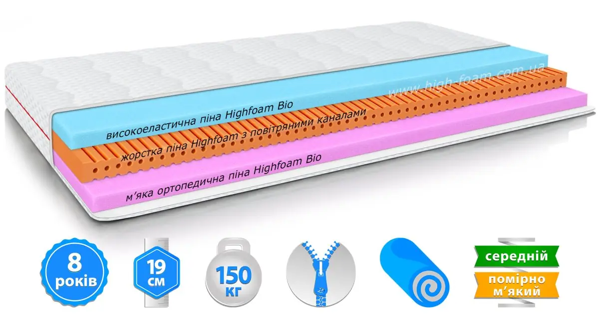 Матрац Noble Aurum Lyra (Нобл Аурум Ліра)