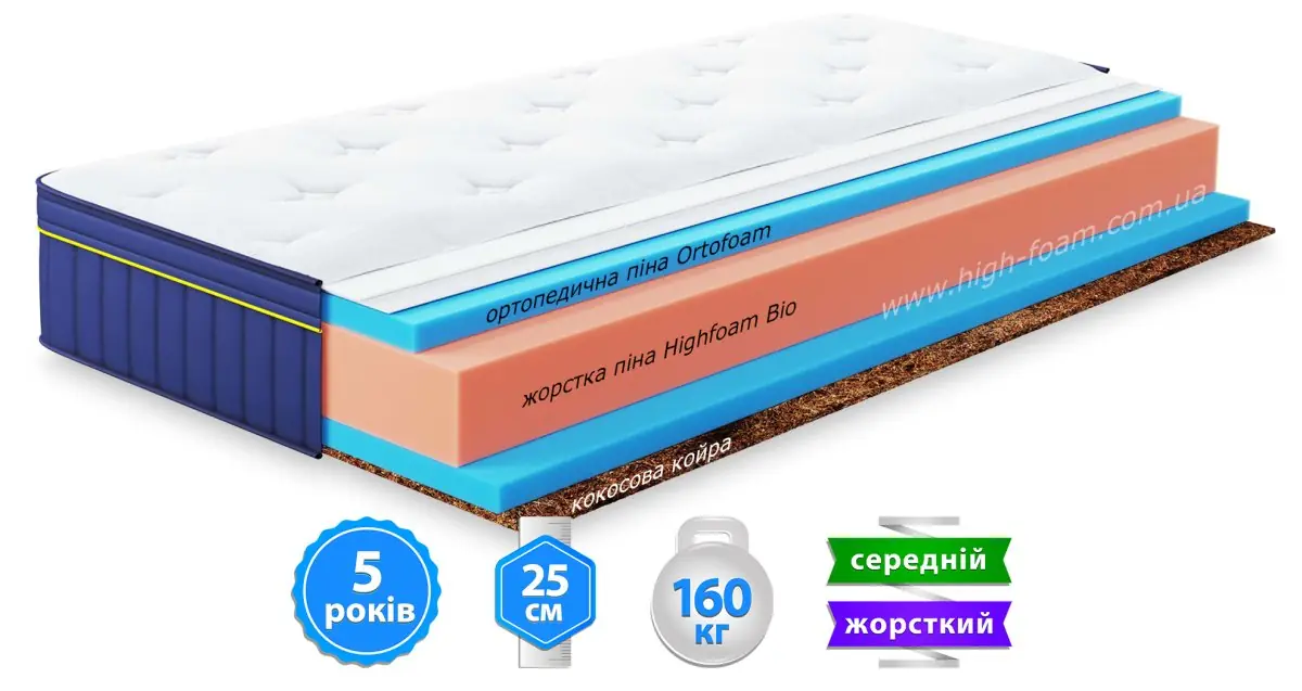 Матрац BlueMarine Pacifico (Блу Марін Пасифіко)