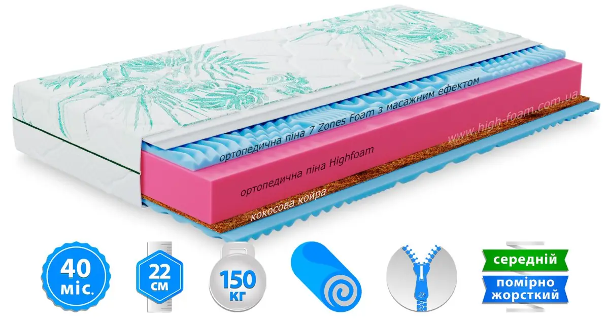 Матрац Keiko Mori (Кейко Морі)