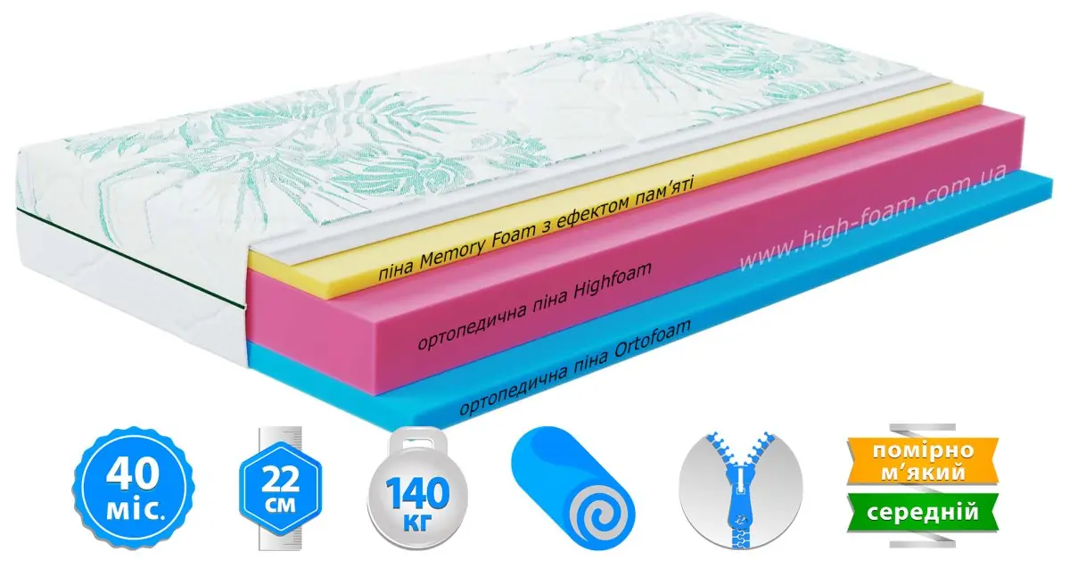 Матрац Keiko Tori (Кейко Торі)