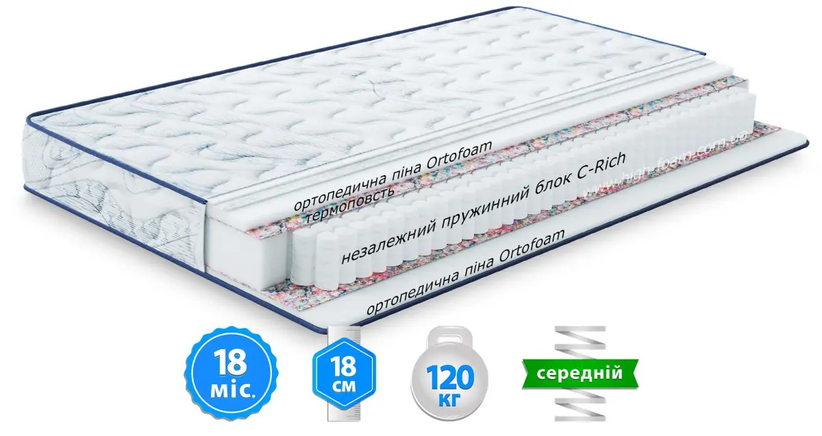 Матрац Largo Pocket New (Ларго Покет Нью)