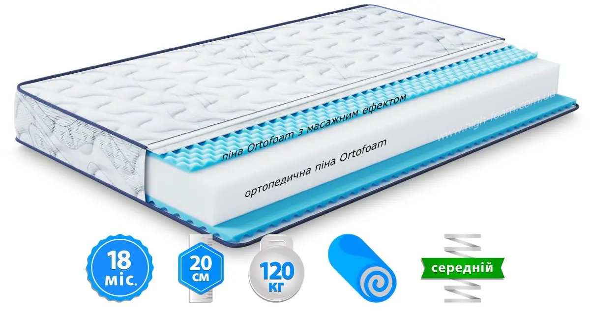 Матрац Largo Slim Plus New (Ларго Слім Плюс Нью)