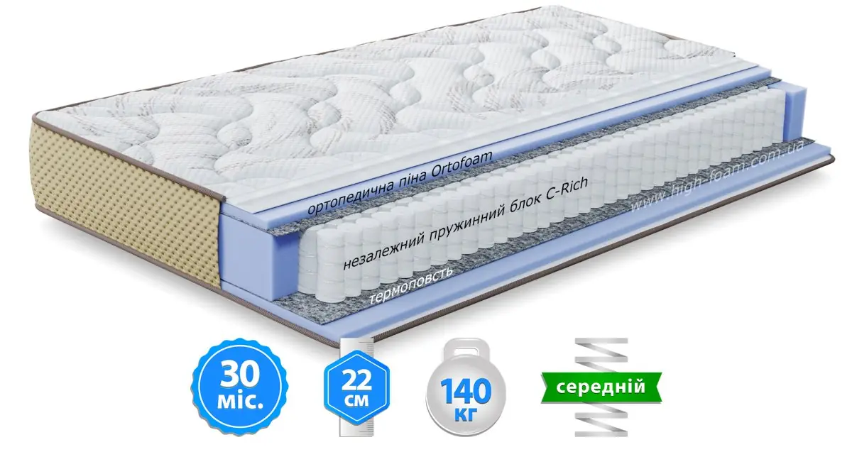 Матрац Levante Riva (Леванте Ріва)