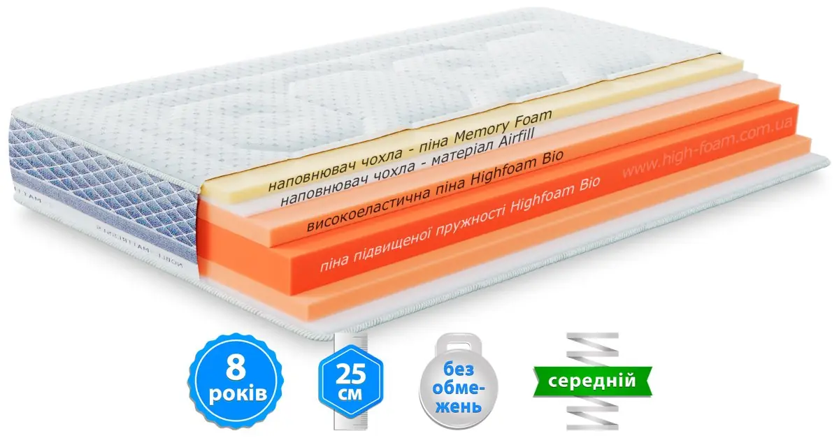 Матрац Noble Platinum Avalon