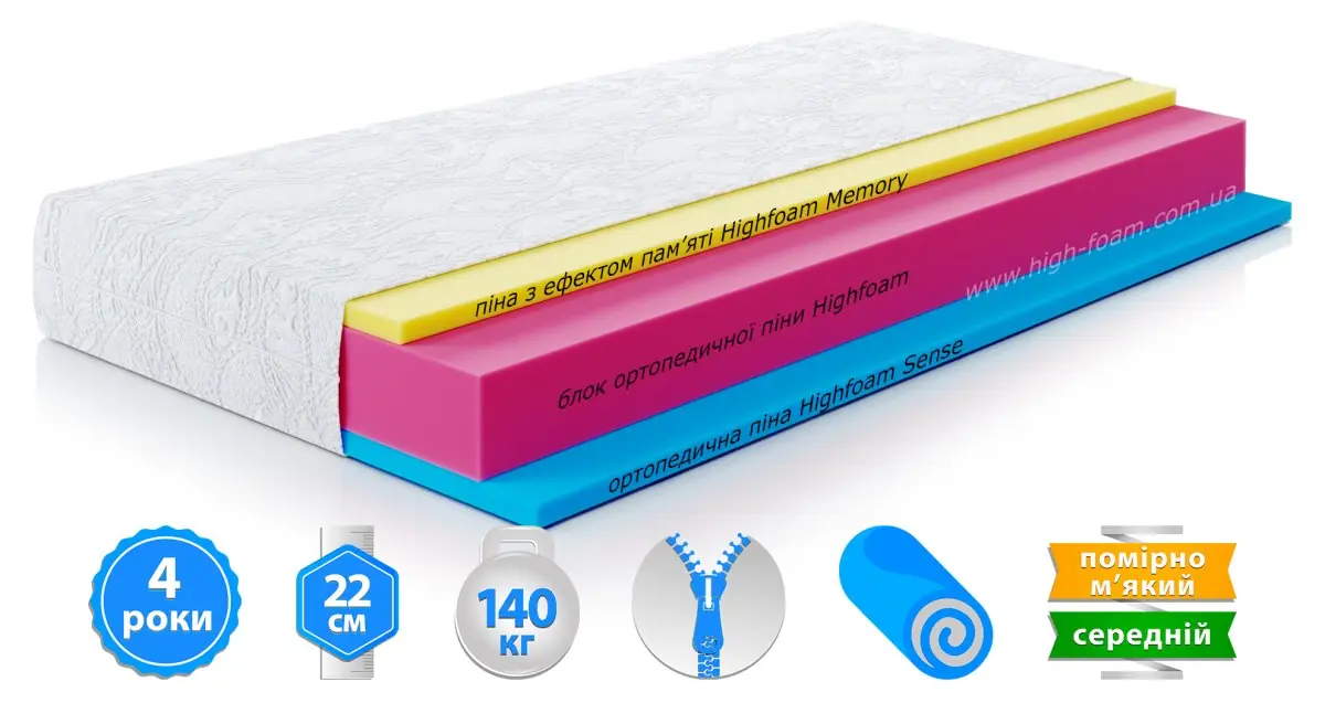 Матрац Zephyr Jelly (Зефир Джеллі)