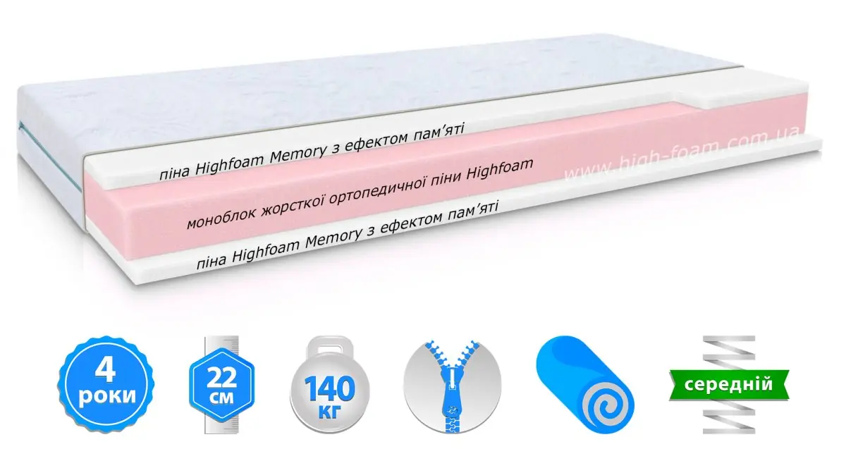 Матрац Zephyr Lazy Slivki