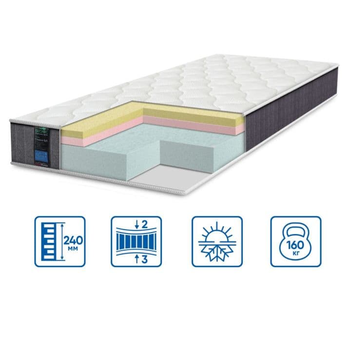 Матрац модель BIONIC - COOLVIE SOFT