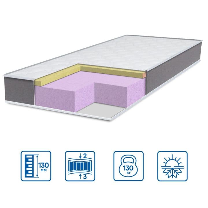 Матрац модель BRAVE "memory"