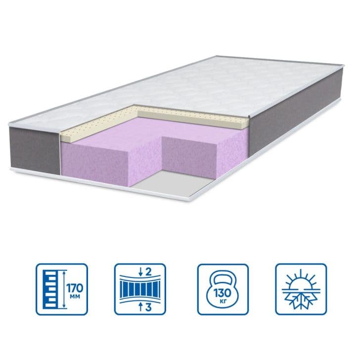 Матрац модель ТWIN LATEX