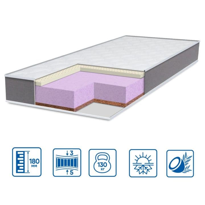 Матрац модель ТWIN LATEX-COCOS