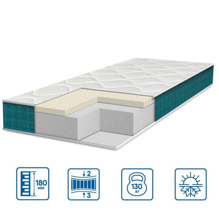 Матрац модель FRESH "LATEX"