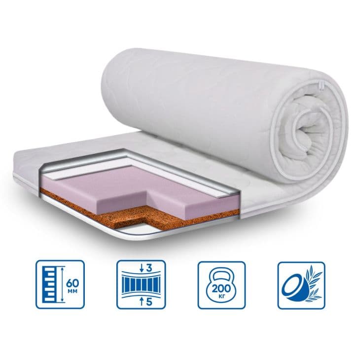 Топер моделі COCOS